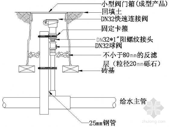 1寸快速取水阀 工作压力:0.82mpa 安装示意图