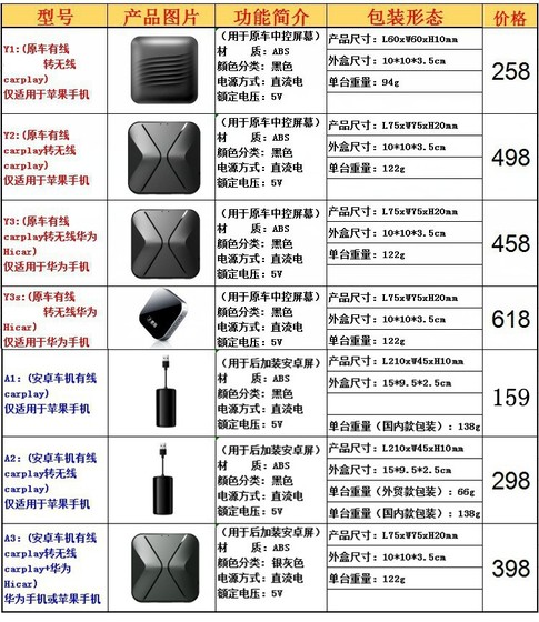 Changan Oushang X5 X7 Kesai Pro 5 X70A A600 Keshang Hicar 무선 열두 발병 상자 Changan Oushang X5 X7 Kesai Pro 5 X70A A600 Keshang Hicar 무선 열두 발병 상자