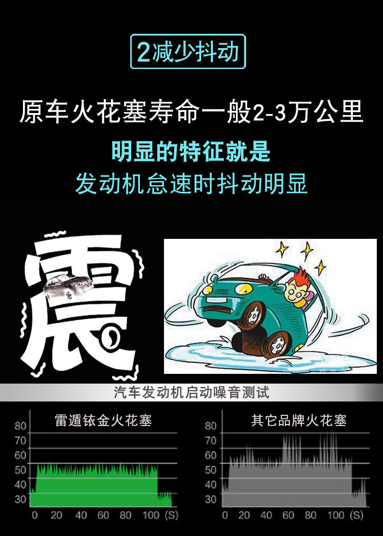 雷遁爱唯欧新雪佛兰标致307火花塞介绍