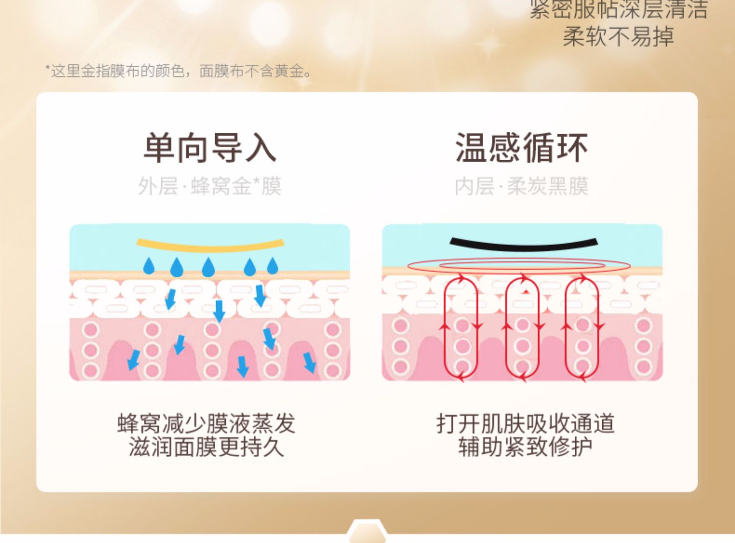【买一送一】韩束金刚侠黄金面膜2片