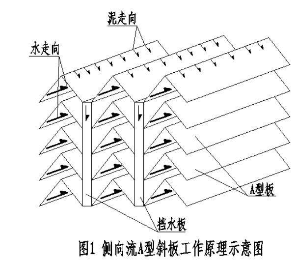 侧向流斜板填料 泥水分离a型斜板 絮凝沉淀池a型斜板填料品牌:浩飞