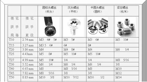 梅花内6角螺丝刀T10T15T20T25T27T30T40T4