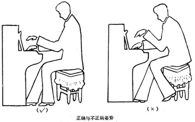 初学钢琴0基础教程(三,弹好钢琴的正确坐姿