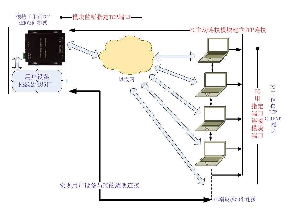 Сетевой маршрутизатор Cow technique NNZN-TCP232-600 RS485 485 MODBUS RTU TCP Сетевой маршрутизатор Cow technique NNZN-TCP232-600 RS485 485 MODBUS RTU TCP