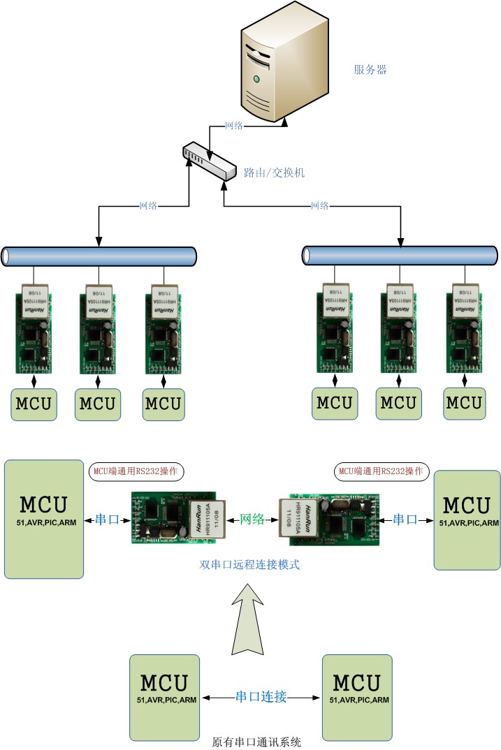 Сетевой маршрутизатор Some USR-K3 TTL Сетевой маршрутизатор Some USR-K3 TTL