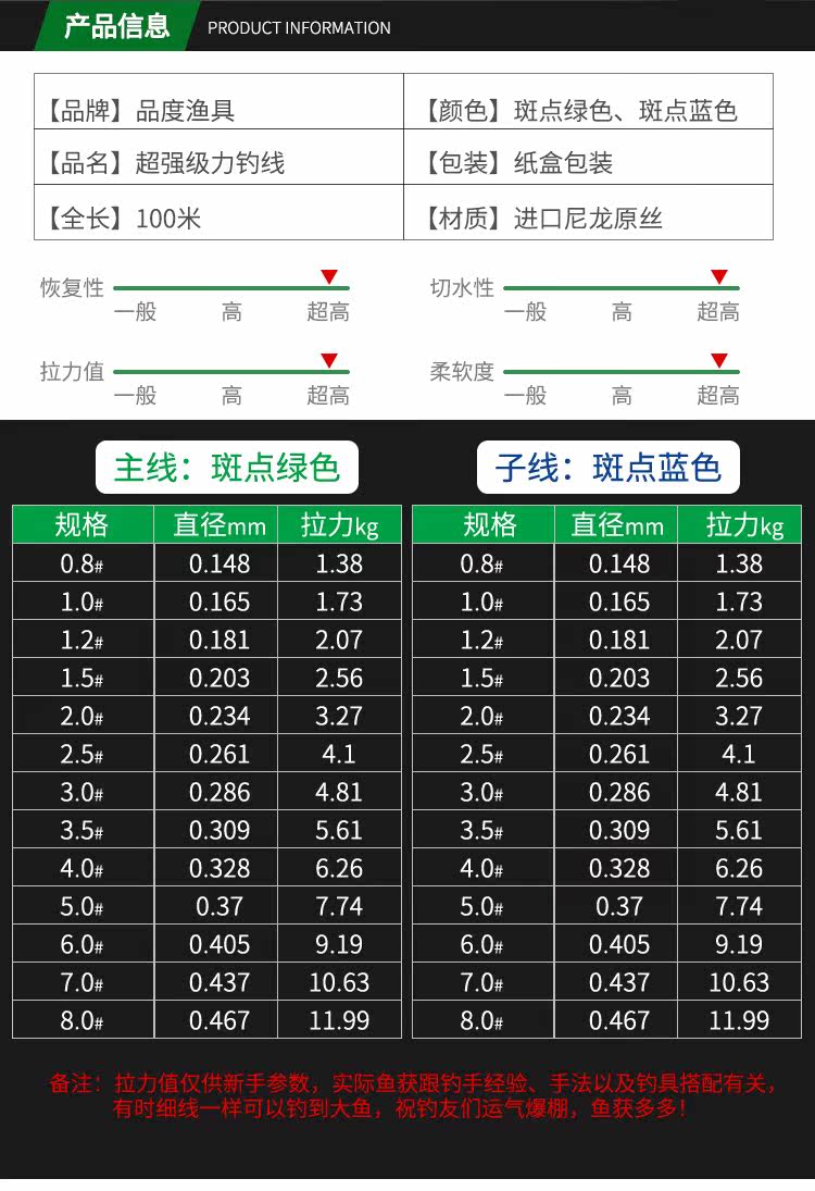 淘宝【买二送一】伪装鱼线隐形100米