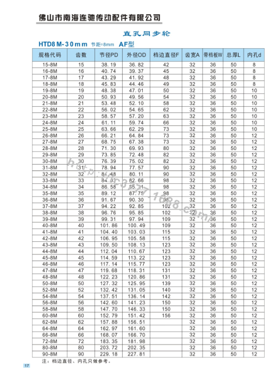 htd-8m 同步带轮参考尺寸表(节距=8.00mm)