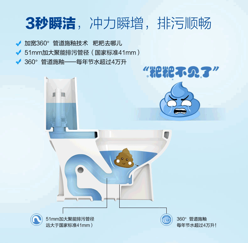 jomoo九牧节水防臭抽水马桶虹吸式坐便器座便器坐厕11185