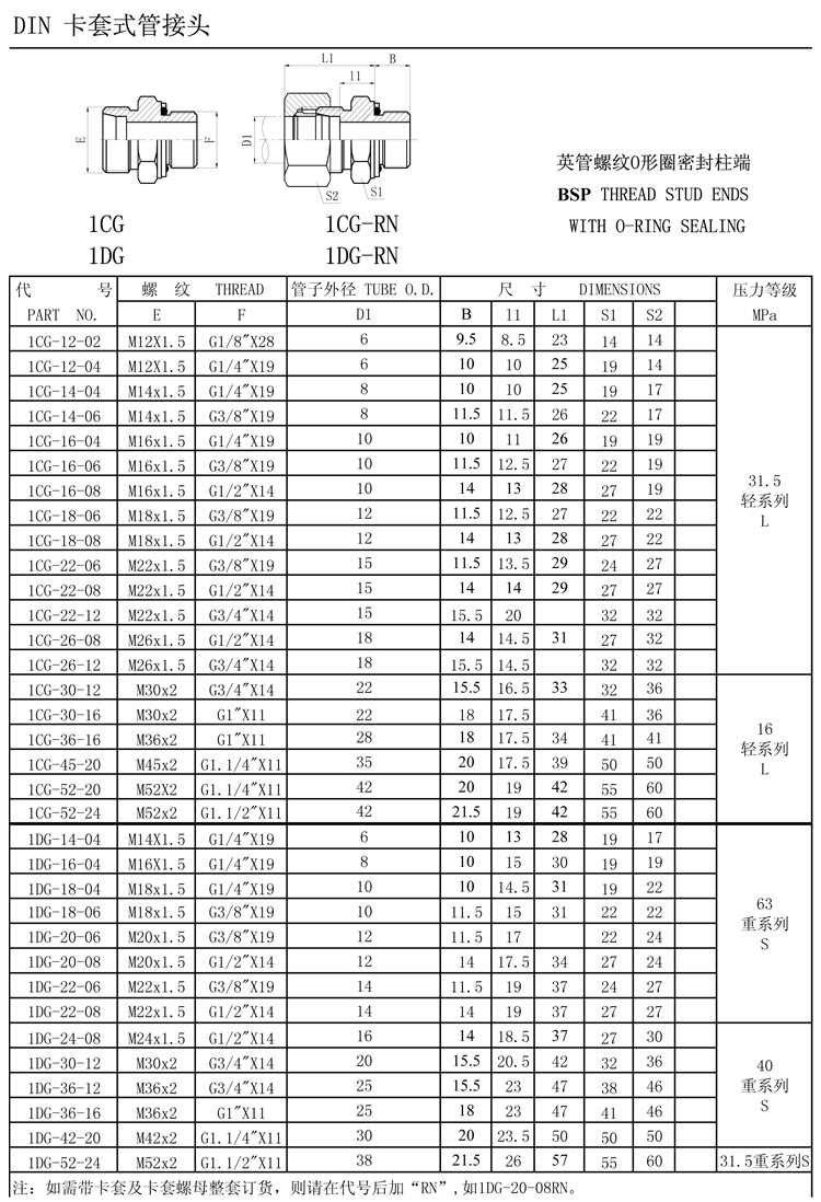 1cb1db轻重型液压油管英制卡套式24°直通接头121416182022242630