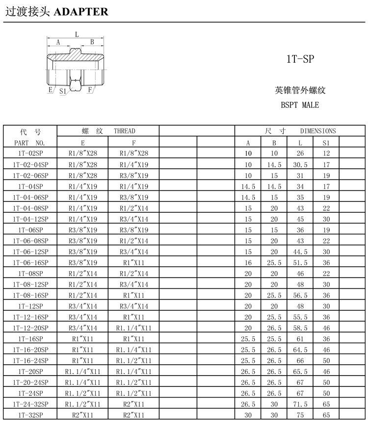 液压管接头螺纹规格表图片