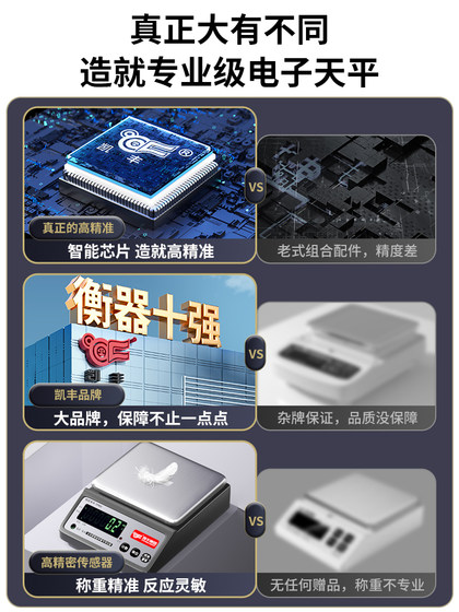 Kaifeng 고-안전 전자 밸런스 골드 전자 규모 상업 금 보석류 미터 중국 의약 스케일 실험실 미터 Kaifeng 고-안전 전자 밸런스 골드 전자 규모 상업 금 보석류 미터 중국 의약 스케일 실험실 미터