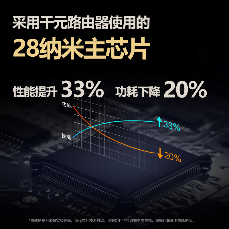 huawei glory router x1 enhanced 5g dual band 1200m wireless wifi home smart high-speed router mobile 100m port gigabit wireless rate dormitory telecommunications