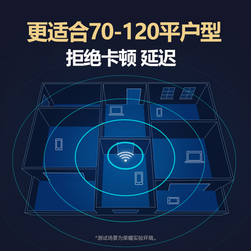 huawei glory router x1 enhanced 5g dual band 1200m wireless wifi home smart high-speed router mobile 100m port gigabit wireless rate dormitory telecommunications