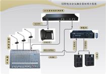 Remote Conference Call Equipment Large Conference Call System Coupler Evaluation Conference Speaking Device S280