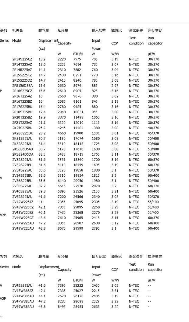 松下压缩机 2k22s225bua 2p17s225anq 2p14s225ane 2r11b225ase
