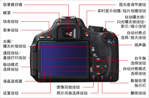 佳能单反拍摄教程_佳能5d3相机拍摄夜景,风景,人像---技巧_佳能单反相机的拍摄技巧