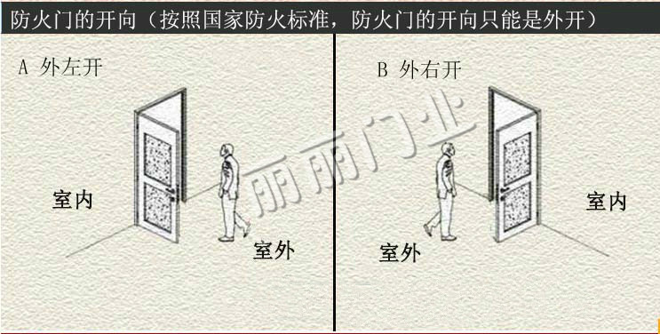 Огнестойкая дверь 厂家直销玻璃防火门/不锈钢防火玻璃门/正品保障/消防证件齐全 Tercel