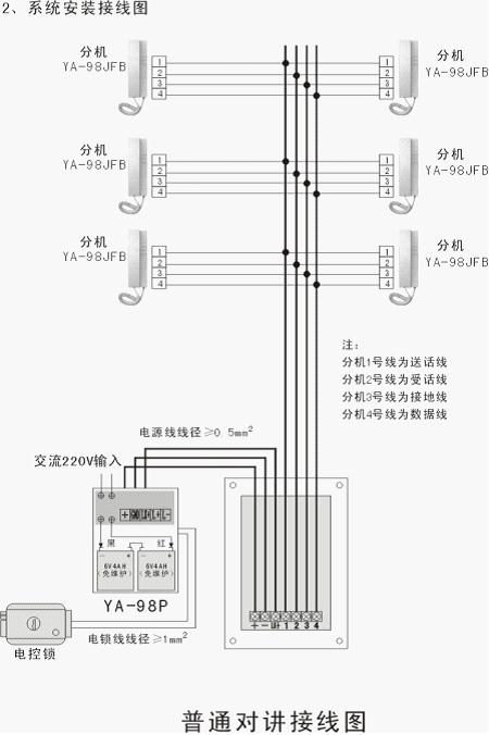 永安4线 楼宇对讲主机 楼宇非可视对讲门铃 刷卡密码开锁ya-98cb