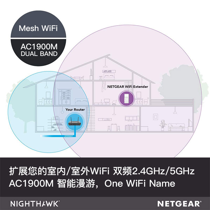 netgear ex6500 ac1900m dual frequency wireless extender wifi signal amplifier repeater