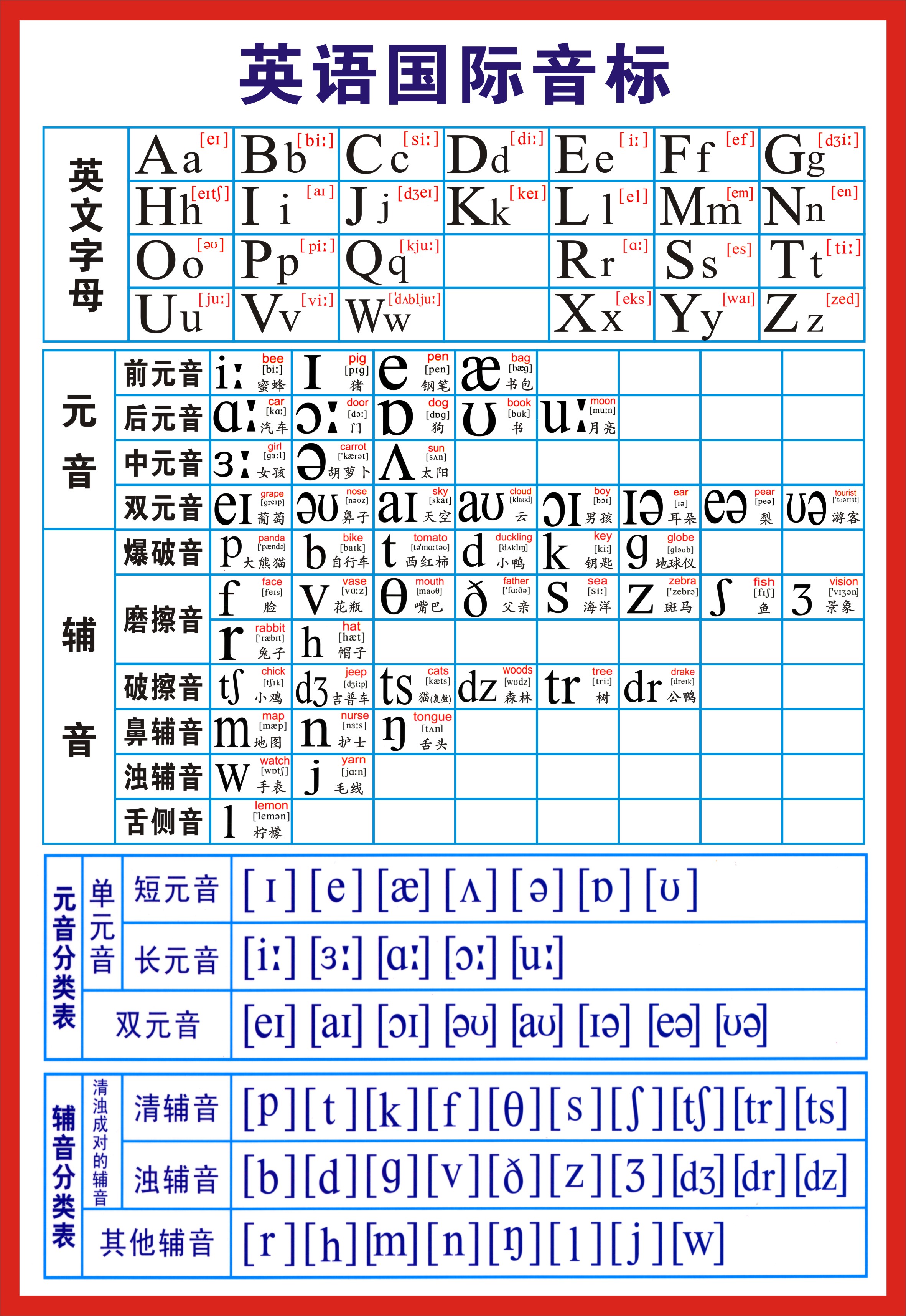 国际标准英语音标26个英文语字母表挂画海报墙贴画元音辅音分类表
