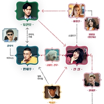 Chicago typewriter Liu Yaren Lin Xiujing Gao Geng Guo Shiyang DVD