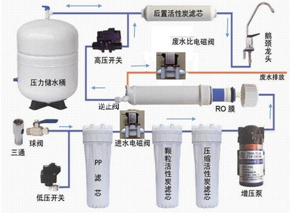 反渗透纯水机安装图解图片