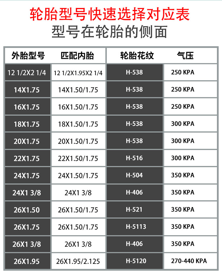轮胎山地12/14/16/20/24/26寸x1.50/1.75/1.95自行车车内外胎