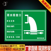 Rain Discharge discharge logo Sewage Discharge Port Sign Board Aluminum Plate Safety Warning Signs Tailor Made