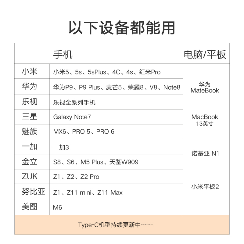 绿联 华为p9数据线type-c快充小米5乐视2魅族Pro6通用手机充电线产品展示图3