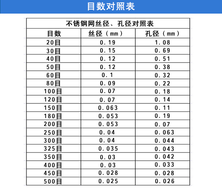 304不锈钢网20目40目60目80目100目工业不锈钢筛网丝网过滤网