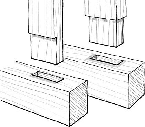 了解实木家具,应该从工艺结构开始了解! 为什么千年古塔不倒