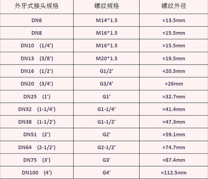 不锈钢304防爆穿线管 接头带夹子 机床专用编织网软管 价格含接头