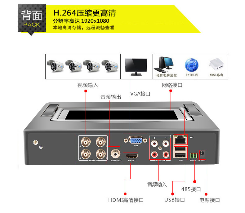 乔安无线安装_四路监控 安装_乔安四路硬盘录像机安装演示