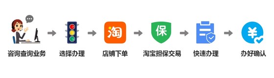 국가 차량 차량 차량 운송에 대한 운전 면허에 대한 트래픽 벌금의 전국 차량 기타 장소에 대한 차량 임대에 대한 전국 차량 지불 불법 벌금의 벌금 지불 불법적 인 벌금 지불에 대한 벌금 지불 불법 결제. 국가 차량 차량 차량 운송에 대한 운전 면허에 대한 트래픽 벌금의 전국 차량 기타 장소에 대한 차량 임대에 대한 전국 차량 지불 불법 벌금의 벌금 지불 불법적 인 벌금 지불에 대한 벌금 지불 불법 결제.