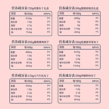 立减30元！巧妈妈布丁果冻大礼包2085g[30元优惠券]-寻折猪