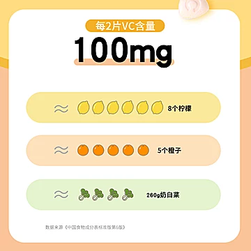 【果维康】石药牌维生素C含片香橙味80粒[15元优惠券]-寻折猪