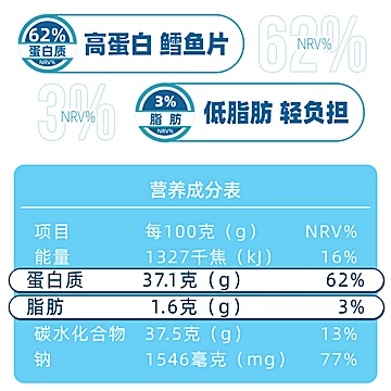 海狸先生鲜烤鳕鱼片休闲零食[1元优惠券]-寻折猪