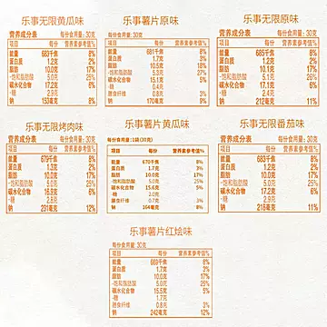 乐事薯片经典热销爆款组合716gx1组休闲[12元优惠券]-寻折猪