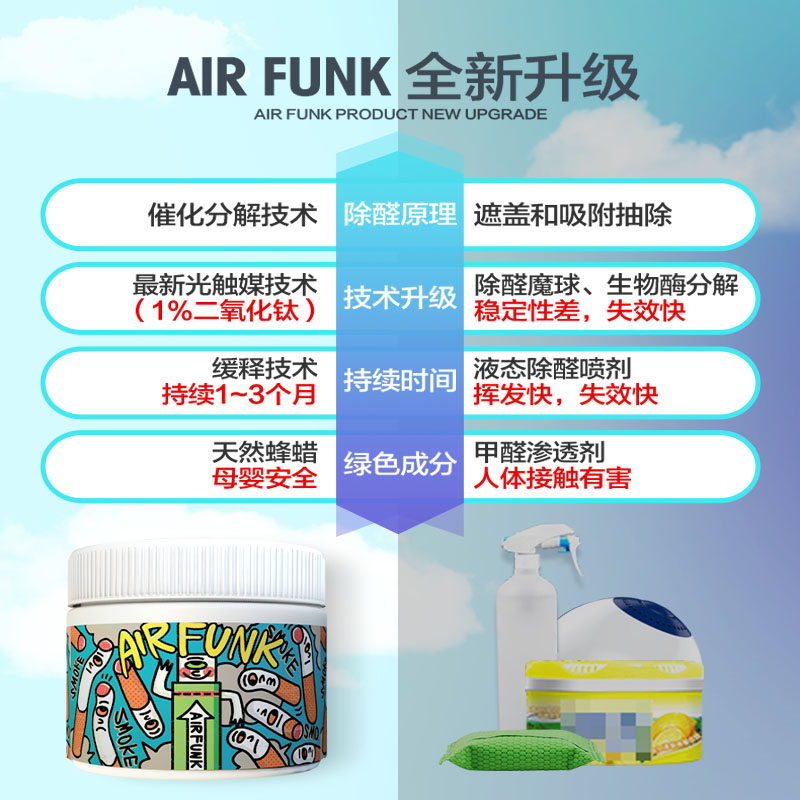 airfunk photocatalyst formaldehyde scavenger new home furniture removal formaldehyde powerful spray artifact