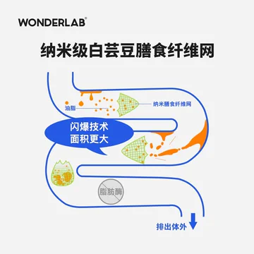 WonderLab青桔柠檬味膳食纤维粉20g×10条[10元优惠券]-寻折猪