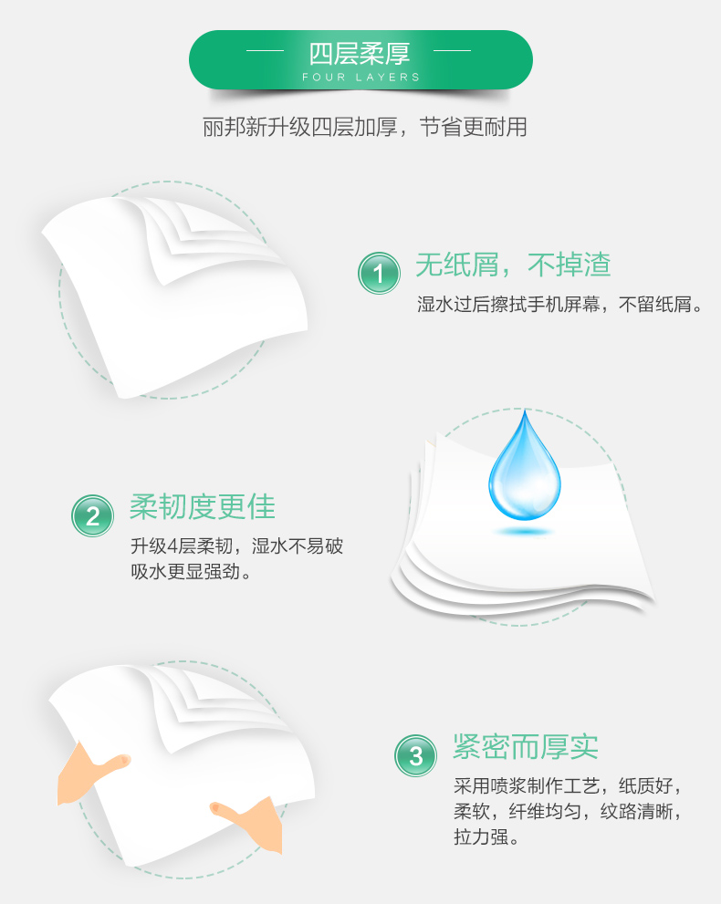 四层柔厚OUR LAYERS丽邦新升级四层加厚,节省更耐用无纸屑,不掉渣湿水过后擦拭手机屏幕,不留纸屑。柔韧度更佳升级4层柔韧,湿水不易破吸水更显强劲。紧密而厚实采用喷浆制作工艺,纸质好柔软,纤维均匀,纹路清晰,拉力强-推好价 | 品质生活 精选好价