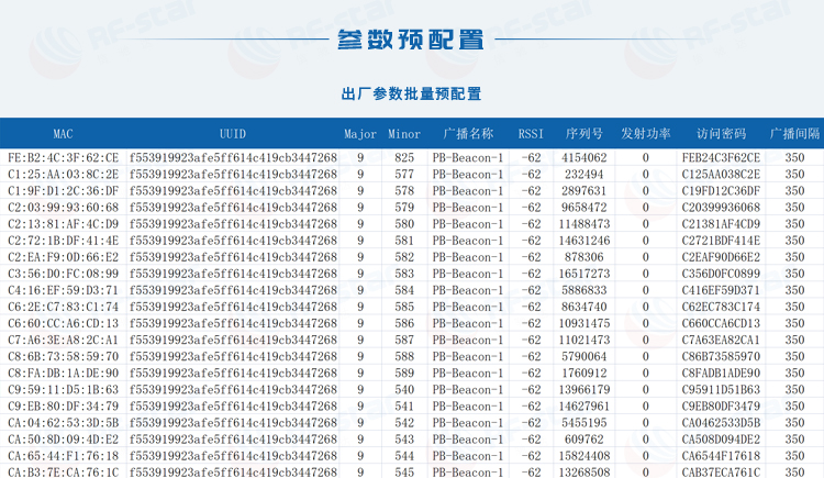 无线通信方案厂商