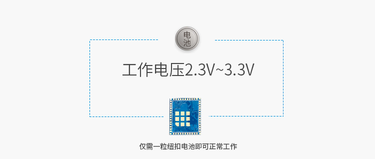 无线通信方案厂商