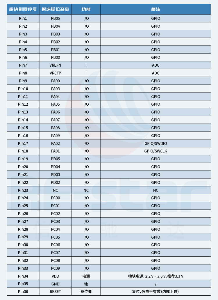 无线通信方案厂商