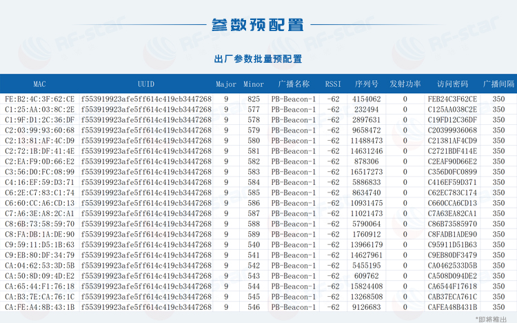 无线通信方案厂商