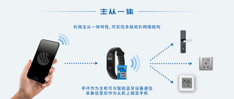 无线通信方案厂商