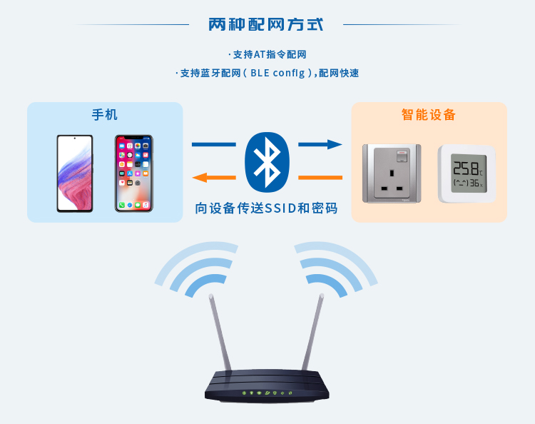 无线通信方案厂商