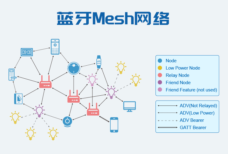 无线通信方案厂商