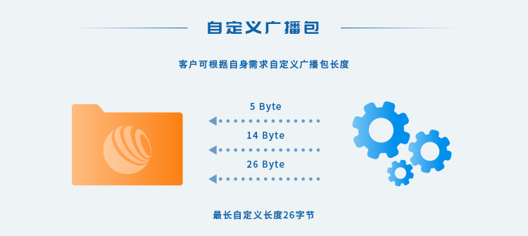 无线通信方案厂商