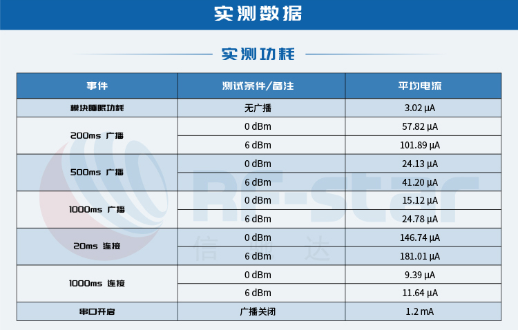 无线通信方案厂商